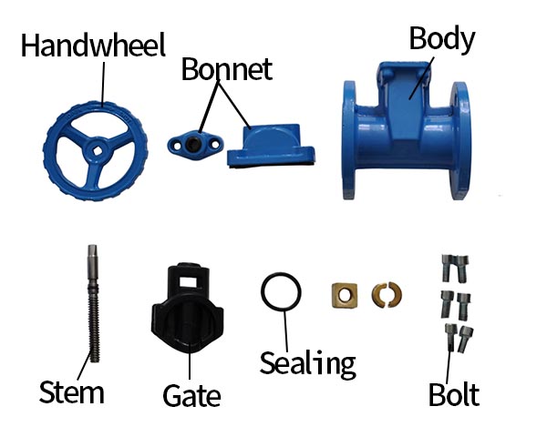 tanan nga bahin para sa gate valve