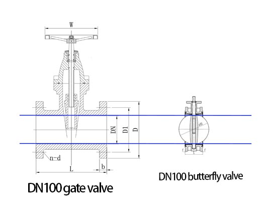 butterfly valve kumpara sa gate valve