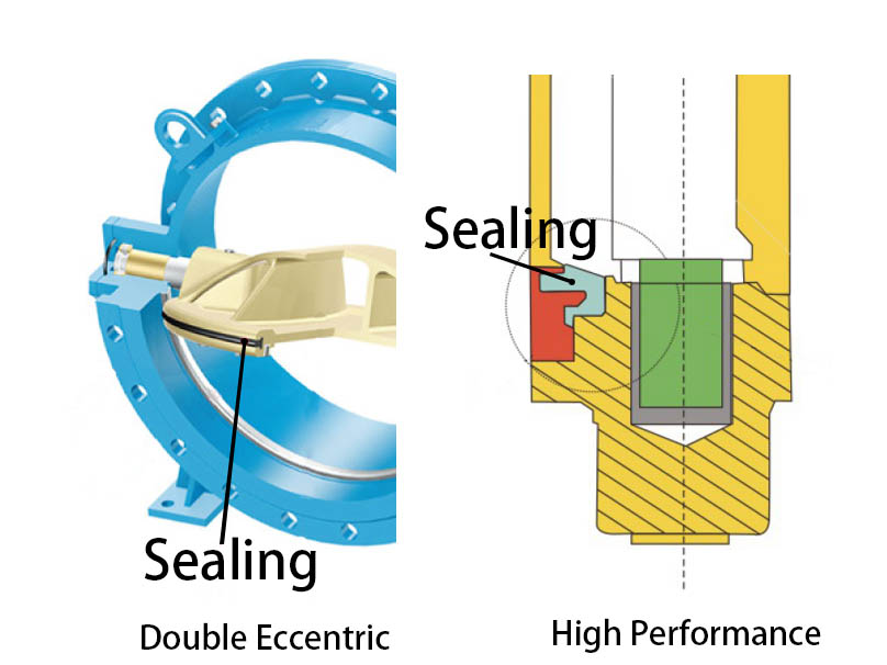 double-eccentric-vs-high-performance