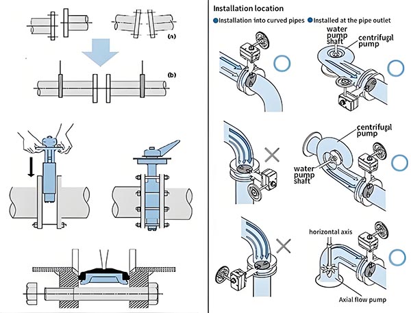 inštalácia doštičkového škrtiaceho ventilu