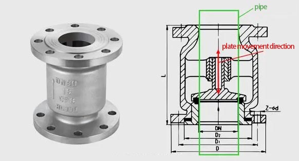 kuinua valve ya kuangalia