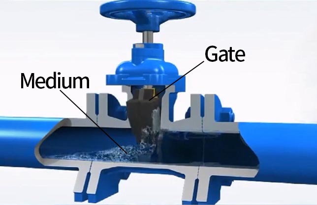 prinsipyo sa pagtrabaho sa gate valve